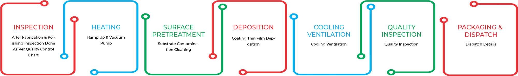 PVD Coating